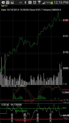 Live Future NSE Chart截图10