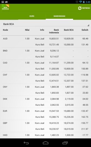 Kurs Bank Indonesia截图2