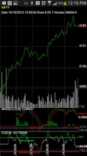 Live Future NSE Chart截图2