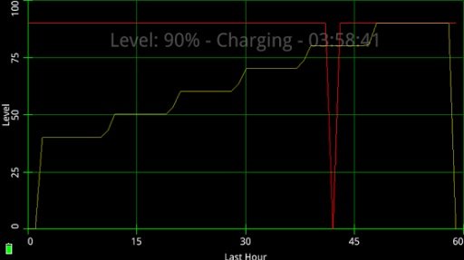 Battery Graph截图1