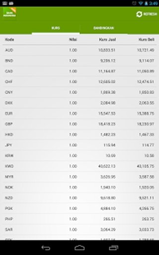 Kurs Bank Indonesia截图6