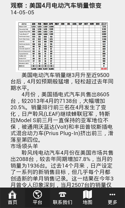 电动车供应截图2