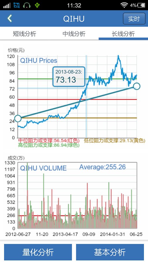 i美股截图4