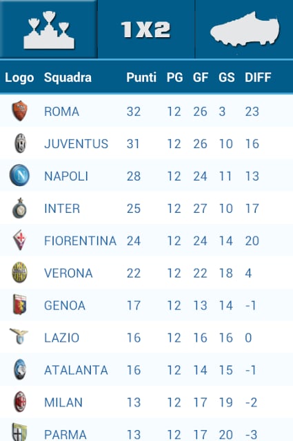 Calcio Napoli App截图3