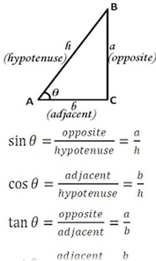 Trigonometry Maths Formulas截图1