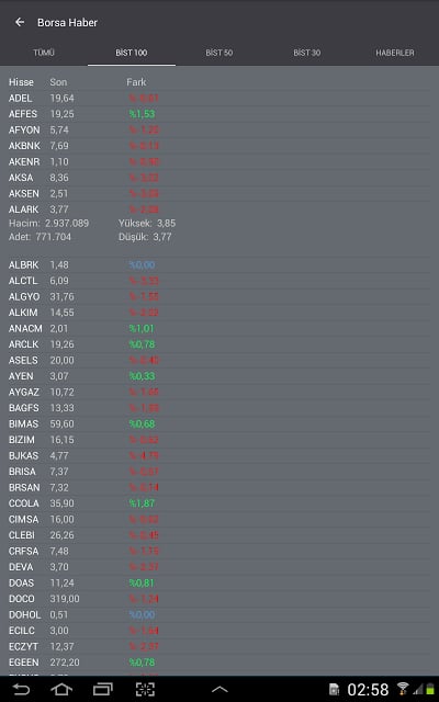 Borsa Haber截图2