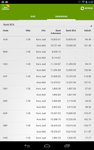 Kurs Bank Indonesia截图7