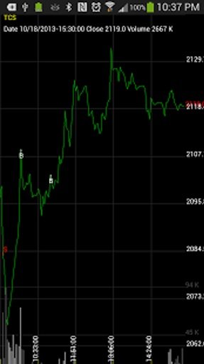 Live Future NSE Chart截图1