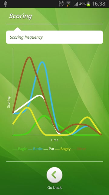 sCaddie: Golf GPS &amp; Scorecard截图5