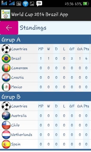 World Cup 2014 Brazil App截图2