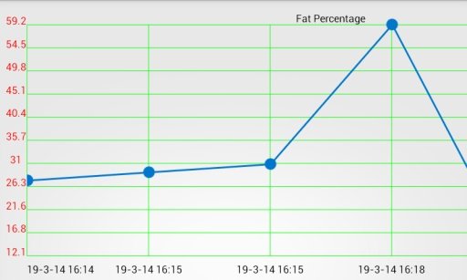 Fat and BMI Tracker截图11