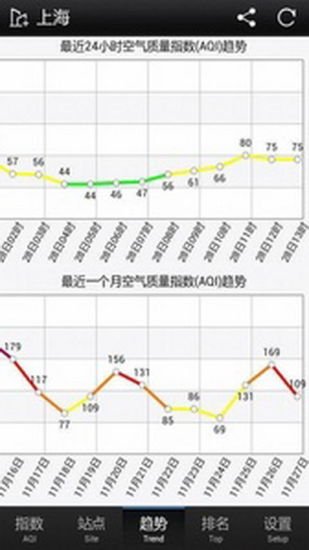 PM实时监测截图2