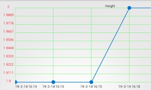 Fat and BMI Tracker截图7