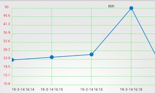 Fat and BMI Tracker截图10