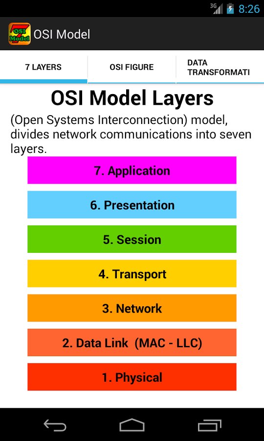 OSI model &amp; TCP/IP model截图2