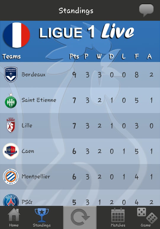 Ligue 1 Live 2014截图1