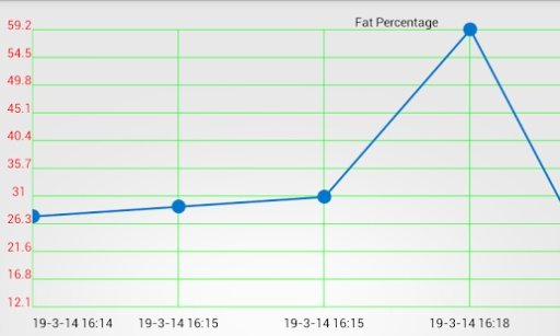 Fat and BMI Tracker截图1