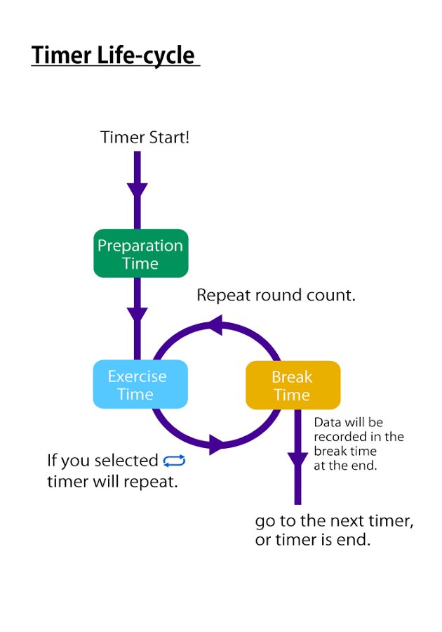 Interval Timer+ HIIT Training截图3