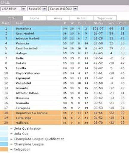 LA LIGA Live Update FREE截图5