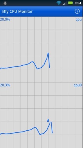 Jiffy CPU Monitor截图2