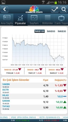 cnbce Finans截图5