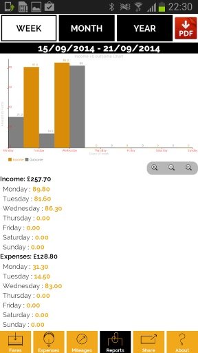 CABCALC -THE CABBIE CALCULATOR截图1