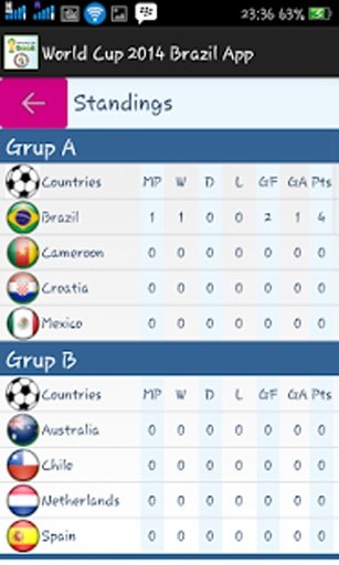 World Cup 2014 Brazil App截图9