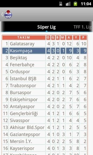 Kasımpaşaspor Haber截图3