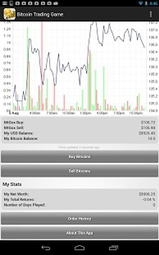 Bitcoin Trading Game截图1