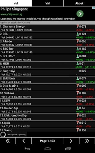 Singapore Stock Top List截图8