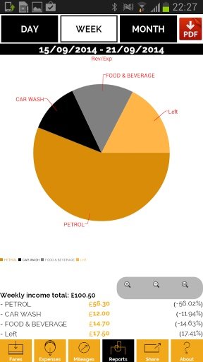 CABCALC -THE CABBIE CALCULATOR截图4