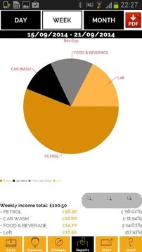 CABCALC -THE CABBIE CALCULATOR截图