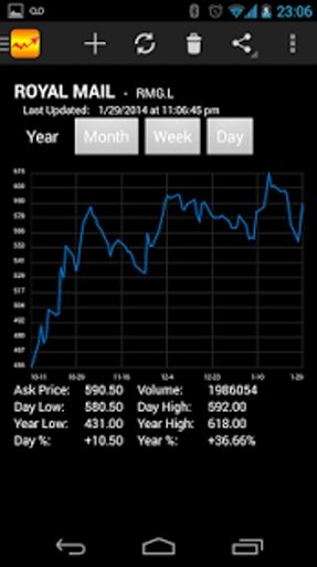 Stock Market Analyser Live截图4