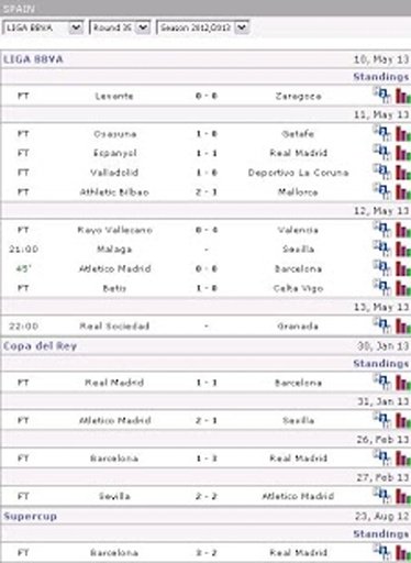 LA LIGA Live Update FREE截图8