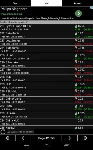 Singapore Stock Top List截图7