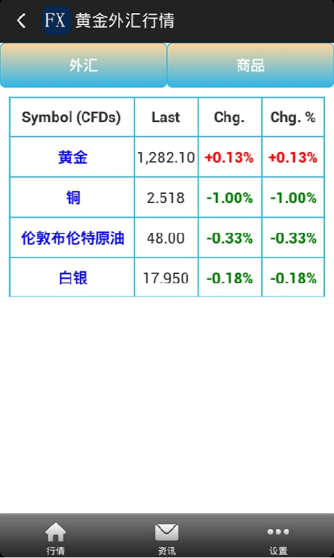 黄金外汇行情截图4