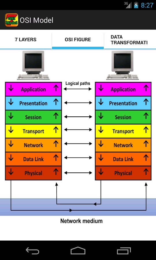 OSI model &amp; TCP/IP model截图4