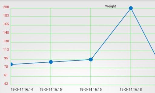 Fat and BMI Tracker截图8