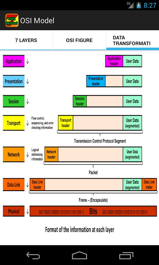 OSI model &amp; TCP/IP model截图3