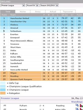 PREMIER LEAGUE LiveUpdate FREE截图