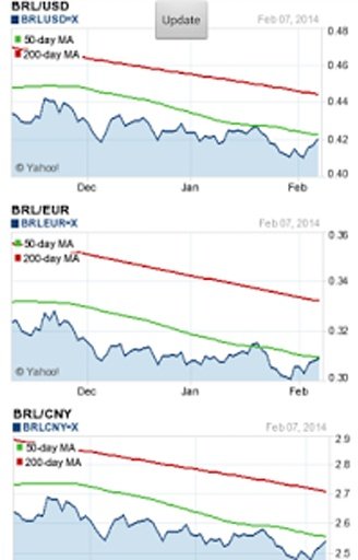 Brazilian Real Converter截图3