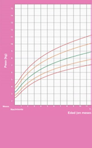 Tabla percentil beb&eacute;s Espa&ntilde;ol截图4