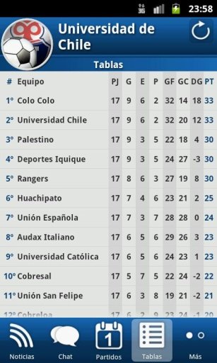 Universidad de Chile For Fans截图1