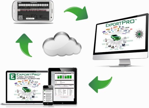 VIN Scanner CloudCam ExportPro截图1