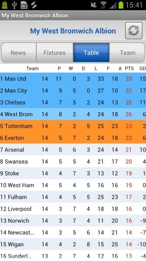 My West Bromwich News截图1