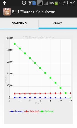 EMI的金融计算器截图4