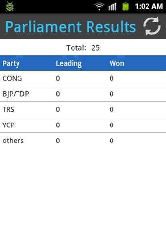 AP Election results 2014截图5