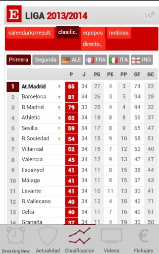 Vamos Mi Sevilla截图6