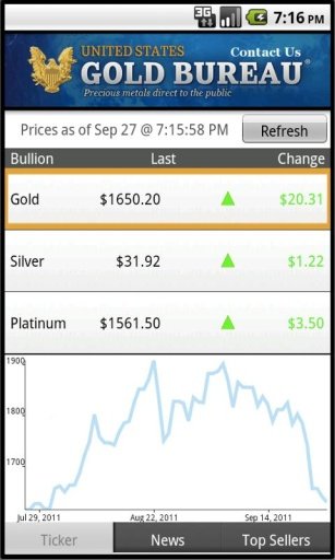 U.S. Gold Bureau截图4