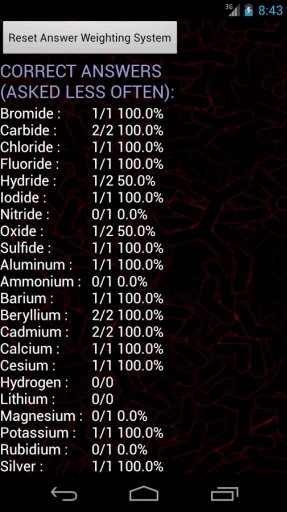 Chemistry Nomenclature Quiz截图4